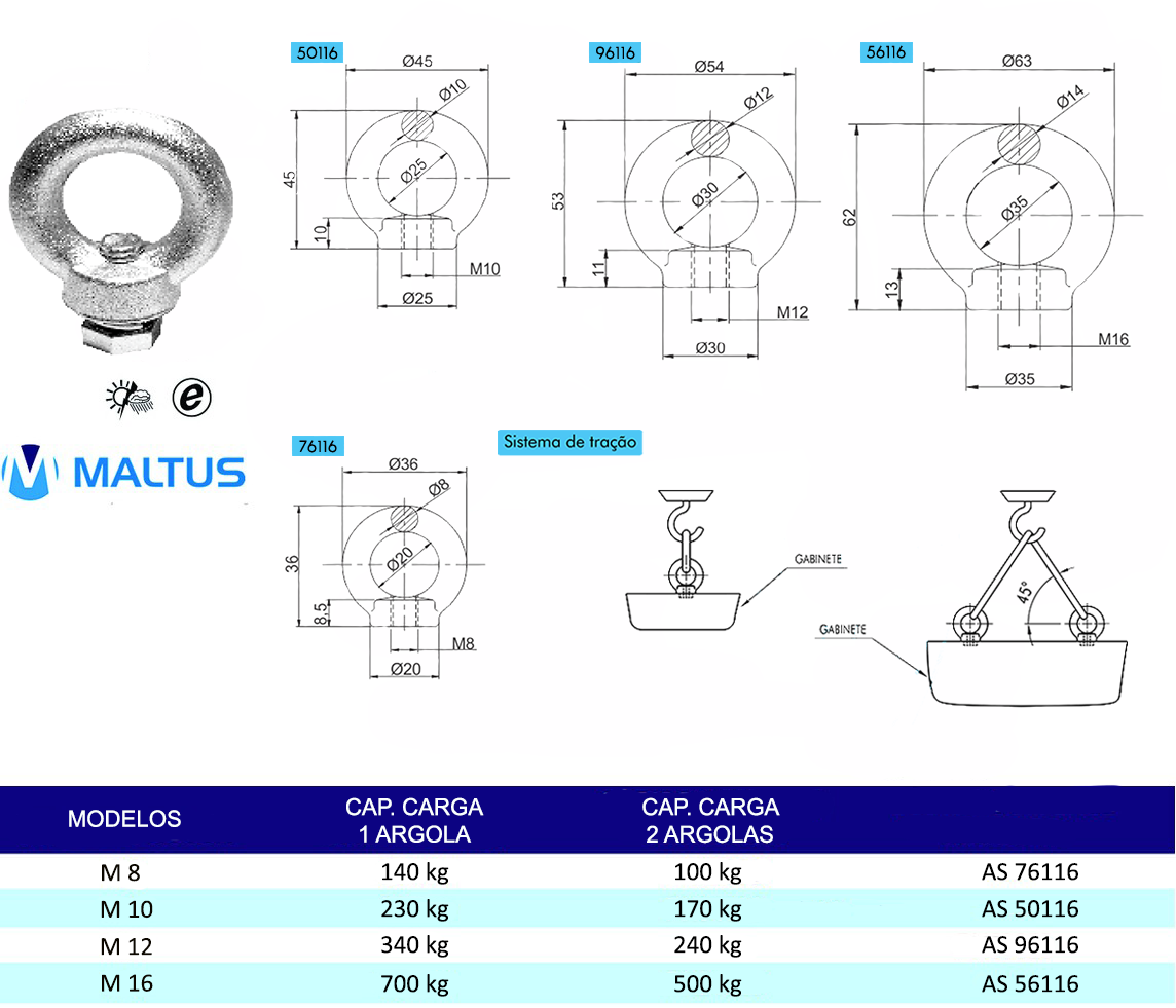 Dados Técnicos da Edição